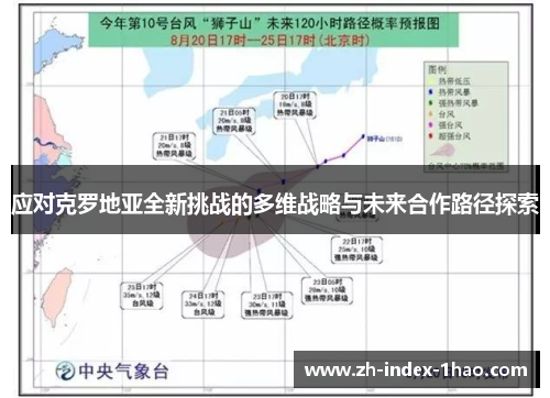 应对克罗地亚全新挑战的多维战略与未来合作路径探索