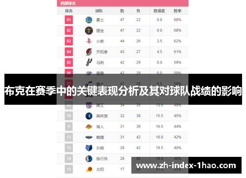 布克在赛季中的关键表现分析及其对球队战绩的影响