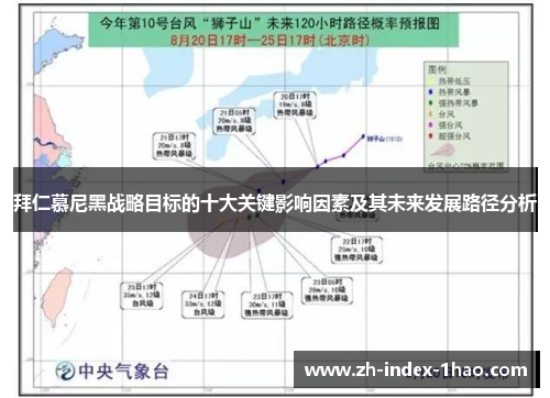 拜仁慕尼黑战略目标的十大关键影响因素及其未来发展路径分析