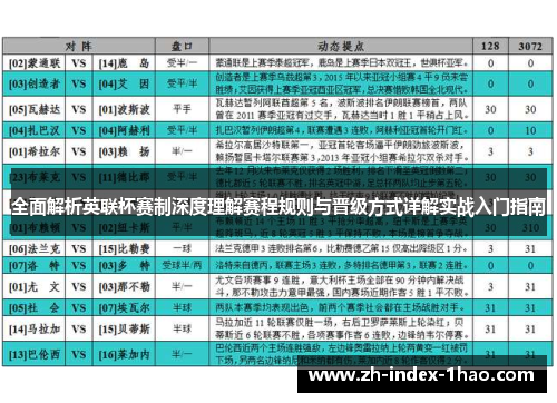 全面解析英联杯赛制深度理解赛程规则与晋级方式详解实战入门指南