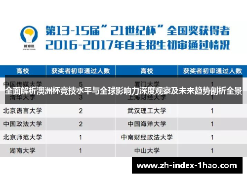 全面解析澳洲杯竞技水平与全球影响力深度观察及未来趋势剖析全景