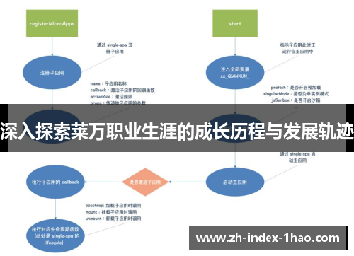 深入探索莱万职业生涯的成长历程与发展轨迹