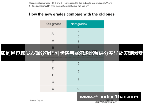如何通过球员表现分析巴列卡诺与塞尔塔比赛评分差异及关键因素