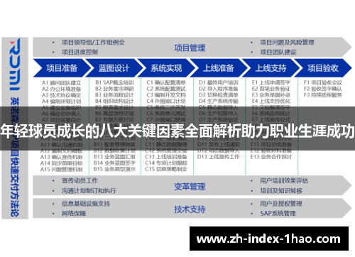 年轻球员成长的八大关键因素全面解析助力职业生涯成功 年轻球员成长的八大关键因素全面解析助力职业生涯成功