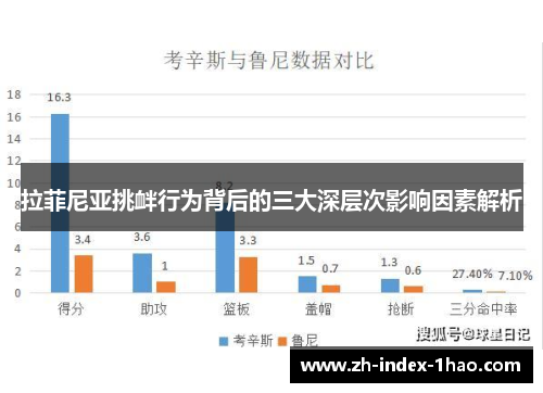 拉菲尼亚挑衅行为背后的三大深层次影响因素解析 拉菲尼亚挑衅行为背后的三大深层次影响因素解析