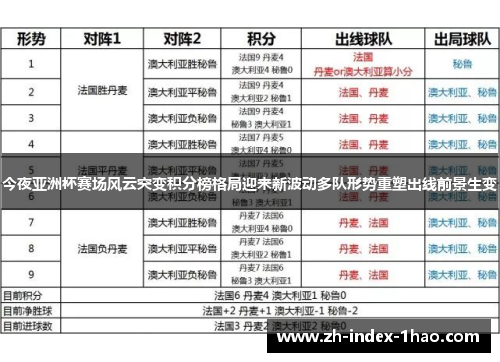 今夜亚洲杯赛场风云突变积分榜格局迎来新波动多队形势重塑出线前景生变 今夜亚洲杯赛场风云突变积分榜格局迎来新波动多队形势重塑出线前景生变