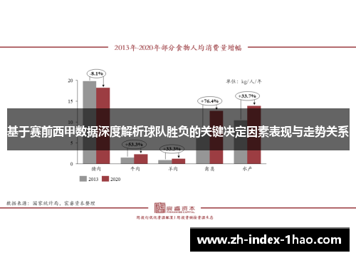 基于赛前西甲数据深度解析球队胜负的关键决定因素表现与走势关系 基于赛前西甲数据深度解析球队胜负的关键决定因素表现与走势关系