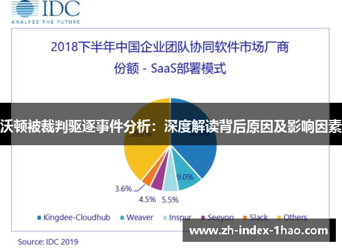 沃顿被裁判驱逐事件分析:深度解读背后原因及影响因素 沃顿被裁判驱逐事件分析:深度解读背后原因及影响因素