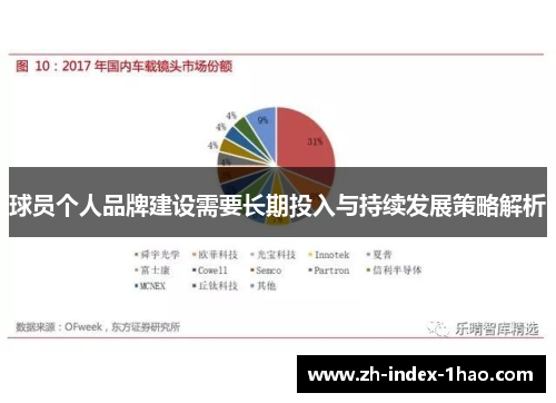 球员个人品牌建设需要长期投入与持续发展策略解析