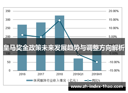 皇马奖金政策未来发展趋势与调整方向解析