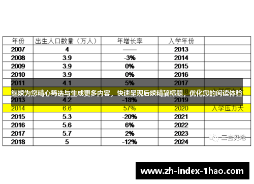 继续为您精心筛选与生成更多内容，快速呈现后续精简标题，优化您的阅读体验