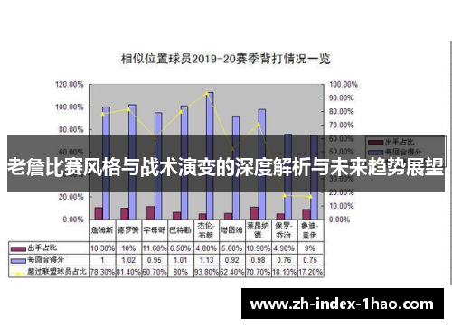 老詹比赛风格与战术演变的深度解析与未来趋势展望