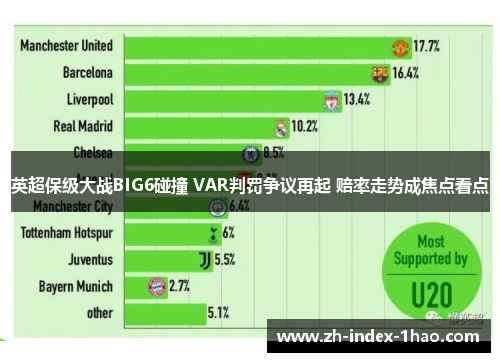 英超保级大战BIG6碰撞 VAR判罚争议再起 赔率走势成焦点看点
