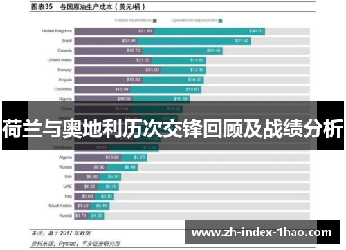 荷兰与奥地利历次交锋回顾及战绩分析 荷兰与奥地利历次交锋回顾及战绩分析
