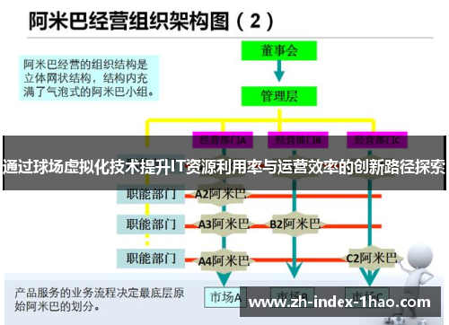通过球场虚拟化技术提升IT资源利用率与运营效率的创新路径探索